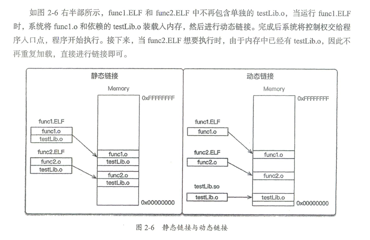 动态链接