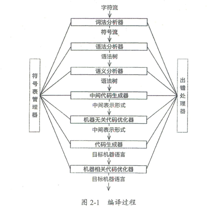 编译原理