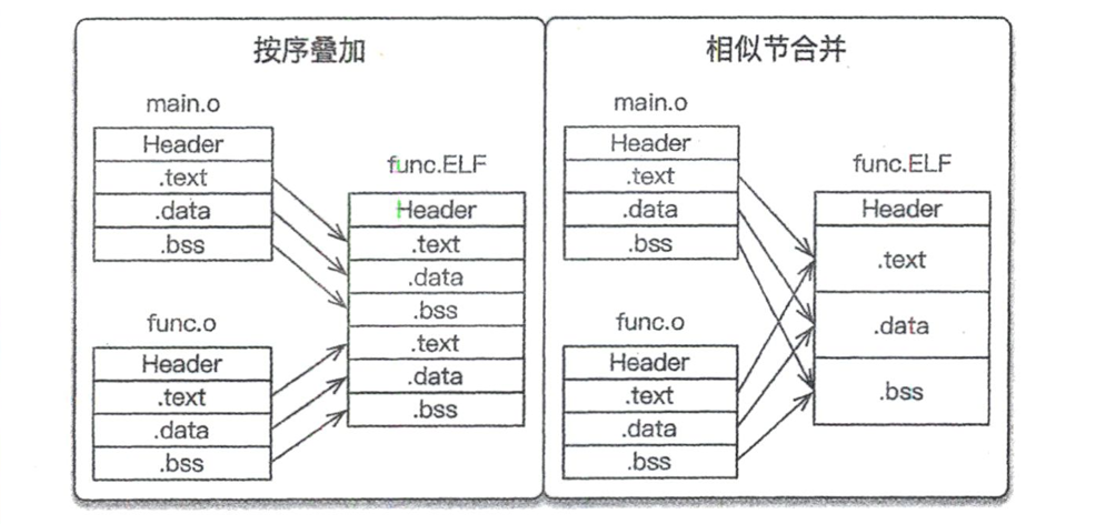 链接过程